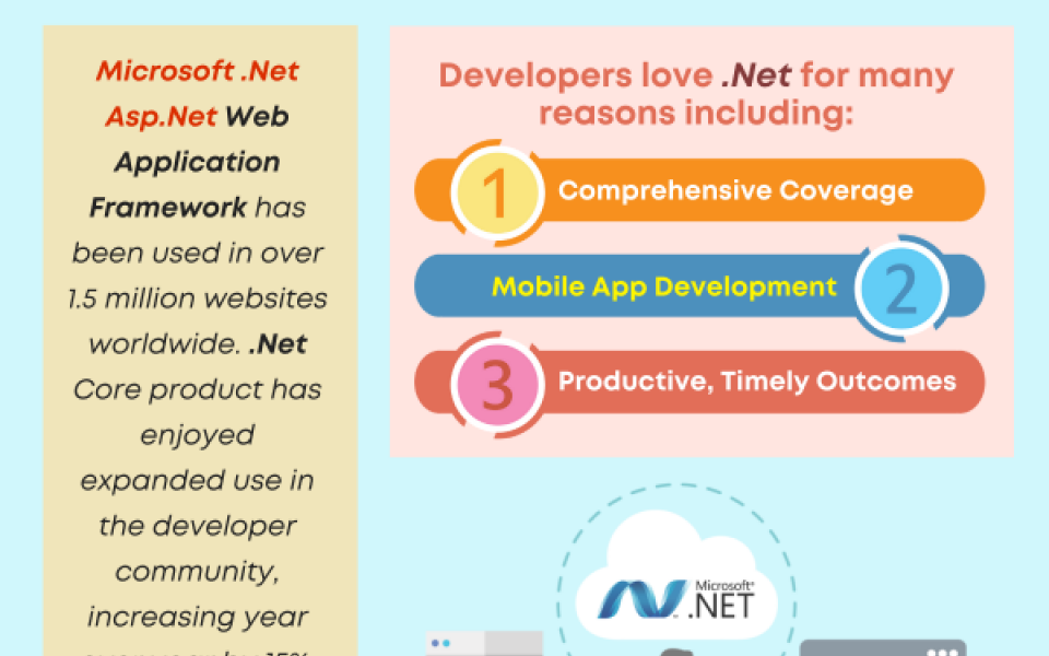 Hire .Net Programmers. They Love the .Net Environment!