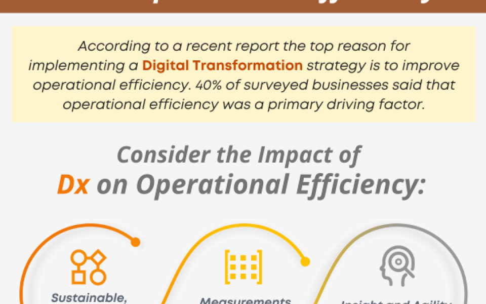 A Digital Transformation Initiative Can Improve Operational Efficiency