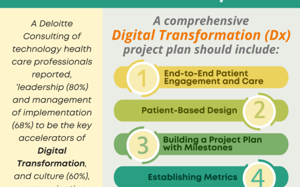 Critical Considerations for Dx in Healthcare Enterprises