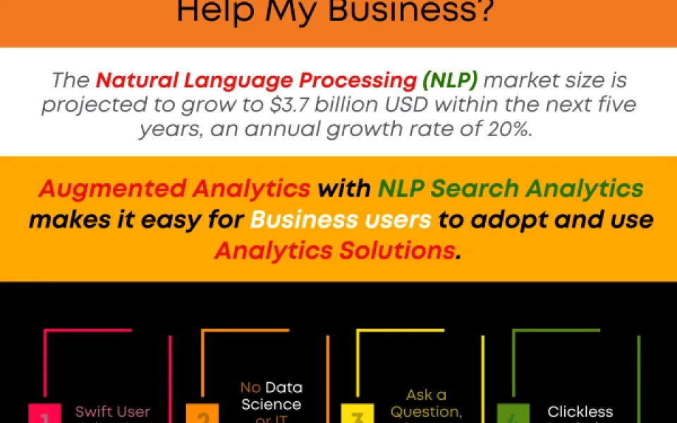 How Can Natural Language Processing (NLP) Help My Business?