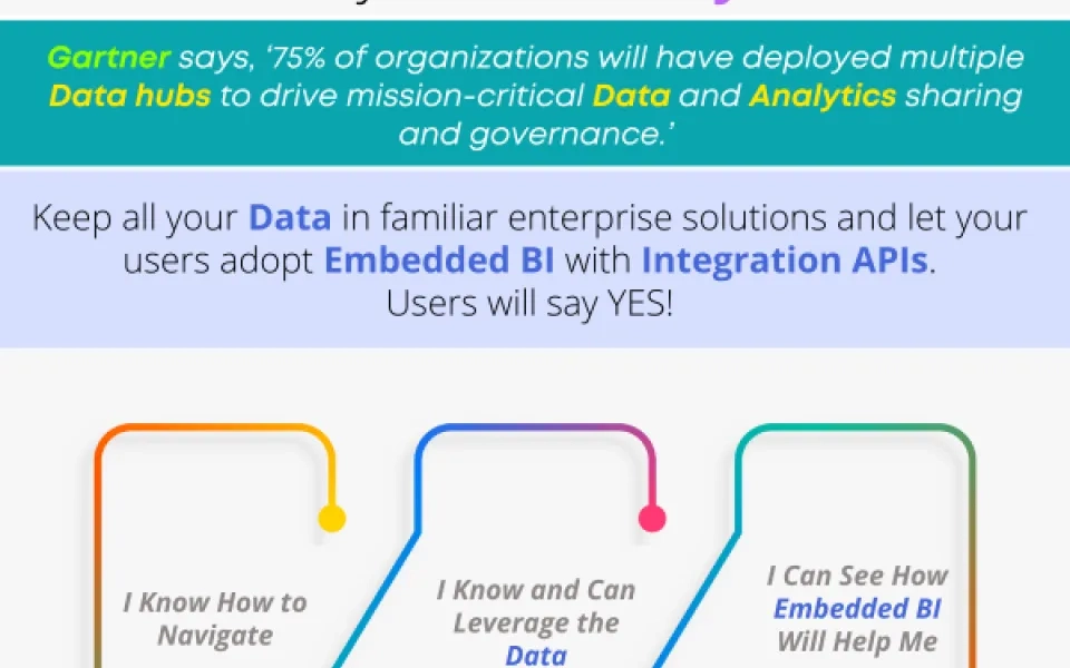 Why Embedded BI is the Best Option for Analytics