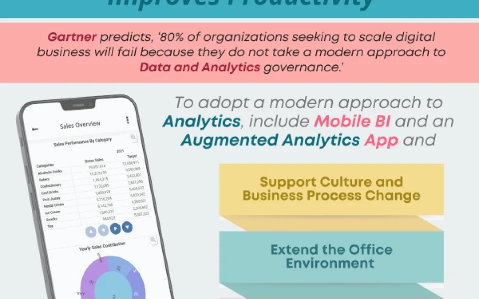 The Importance of Adding a Mobile BI App to an Augmented Analytics Strategy