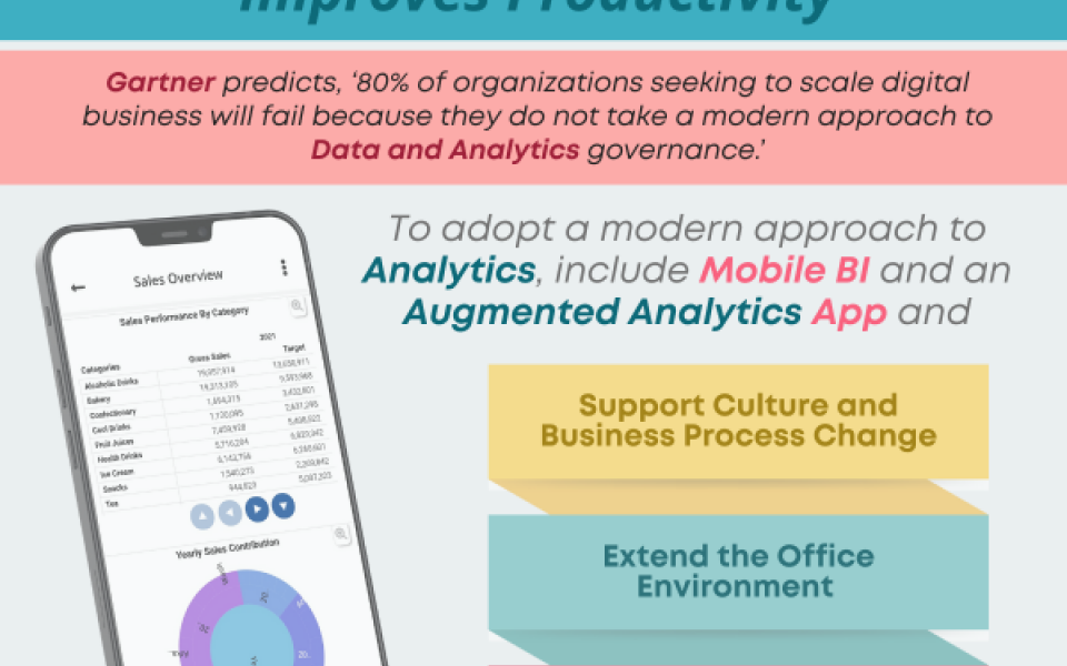 The Importance of Adding a Mobile BI App to an Augmented Analytics Strategy