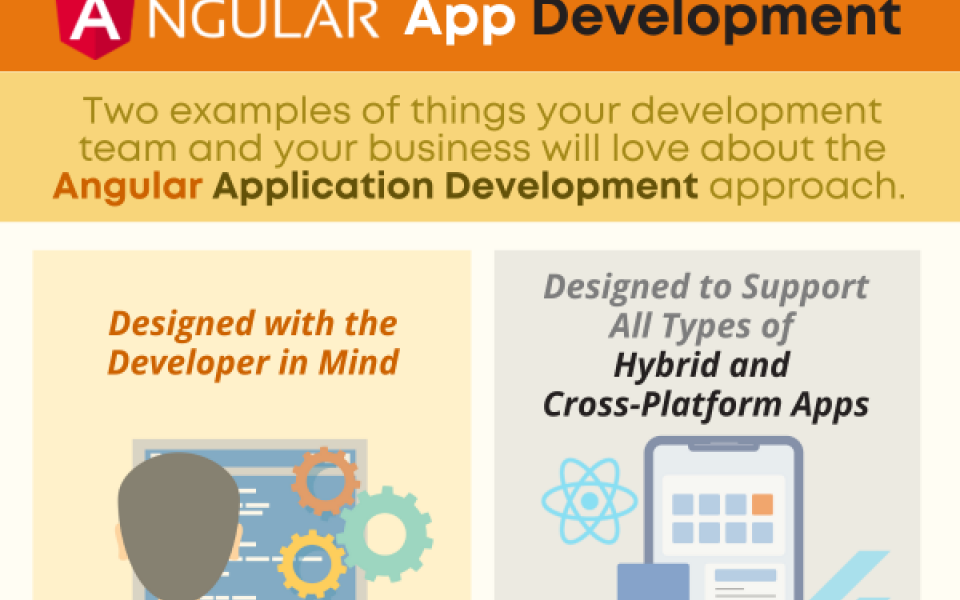 2 Things You Will Love About Angular App Development