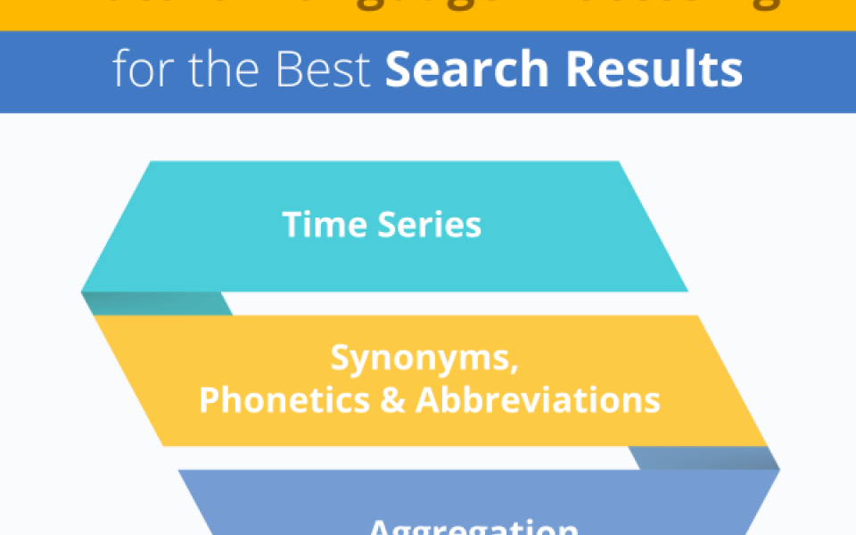 Get Context-Driven Natural Language Processing for the Best Search Results