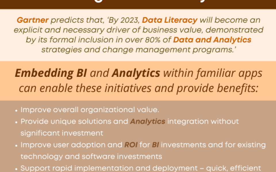 Improve User Adoption of Augmented Analytics with Embedded BI