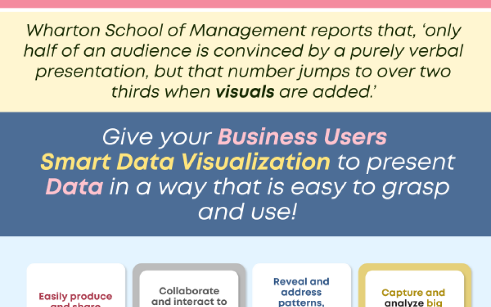 Smart Data Visualization Tells a Story Your Users Will Love