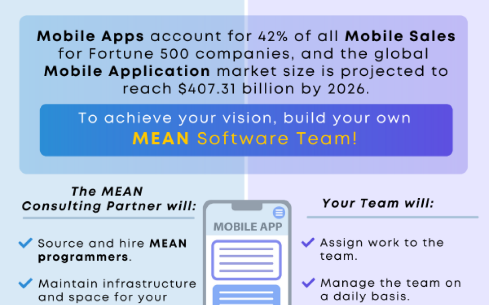 Everything You Need to Know to Hire  MEAN Programmers for Mobile App Development