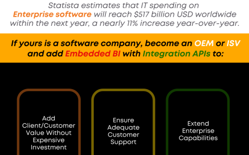 3 Benefits of Embedded BI for OEM and ISV Partners