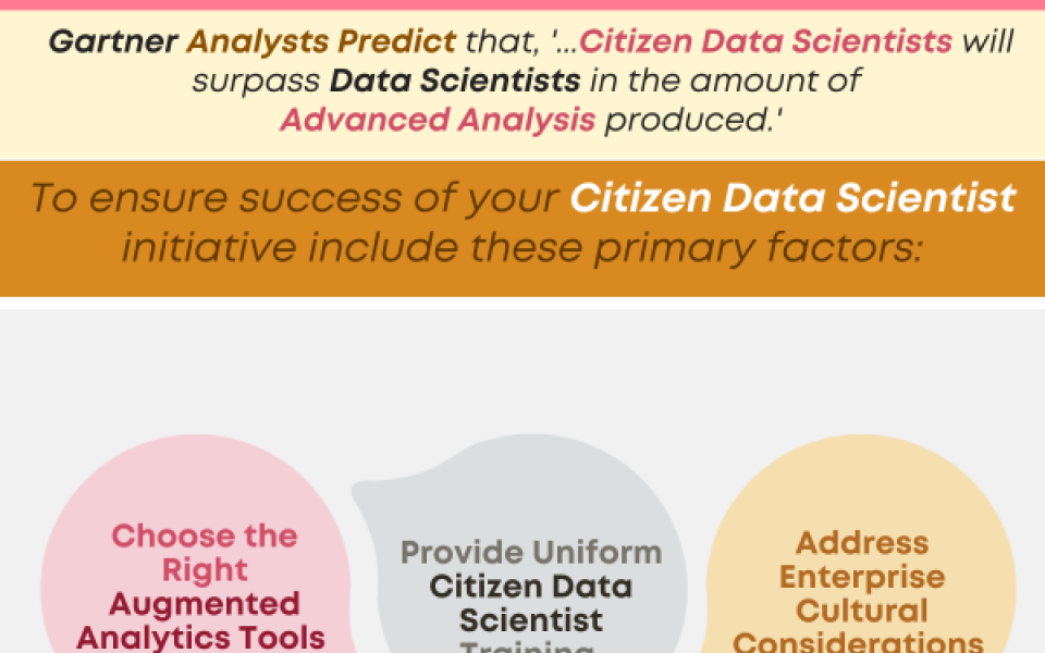 3 Factors to Include in Your Citizen Data Scientist Project