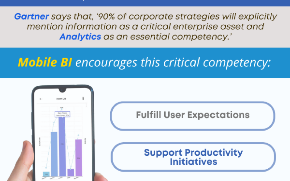  Including Mobile BI in Analytics Requirements is Crucial