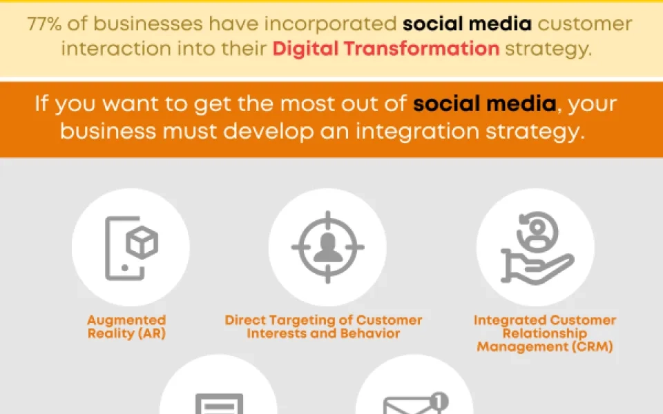 Digital Transformation Can Leverage Social Media