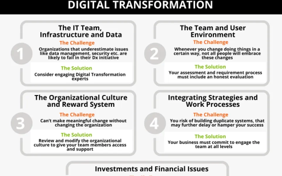  How to Navigate the 5 Most Common Challenges Your Business Will Face in Digital Transformation