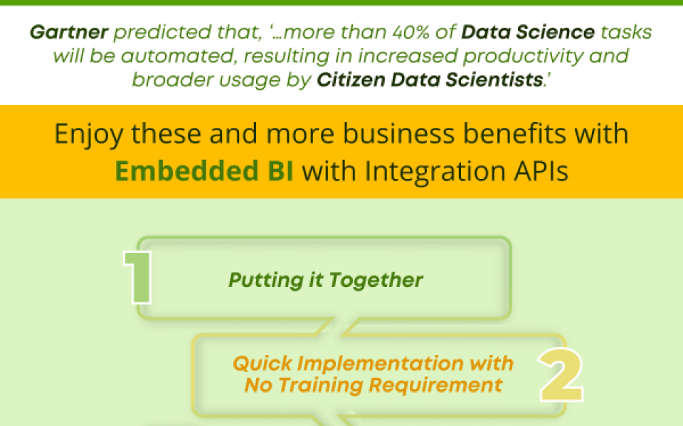 Businesses Can Capitalize on Embedded BI to Improve Results