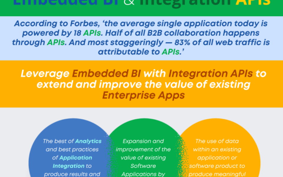 Embedded BI Extends and Expands the Useful Life of Enterprise Solutions