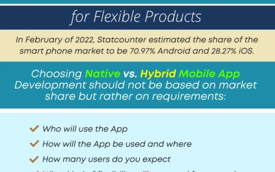 Hire Mobile Application Programmers and Let Them Advise: Native vs. Hybrid Mobile App