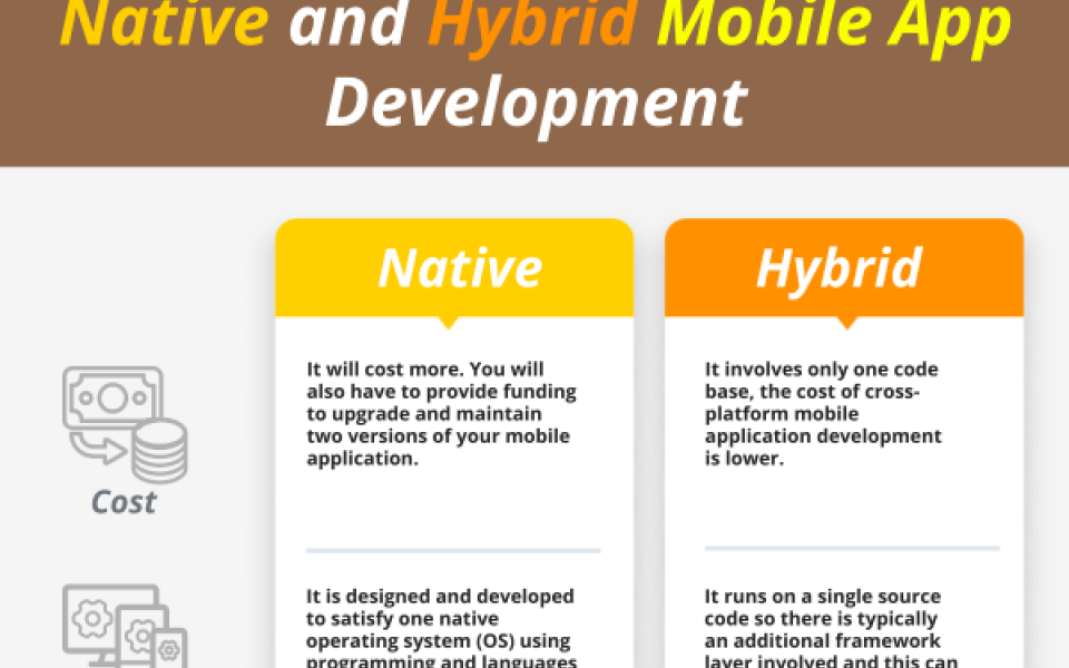 2 Crucial Differences Between Native And Hybrid Mobile App Development ...