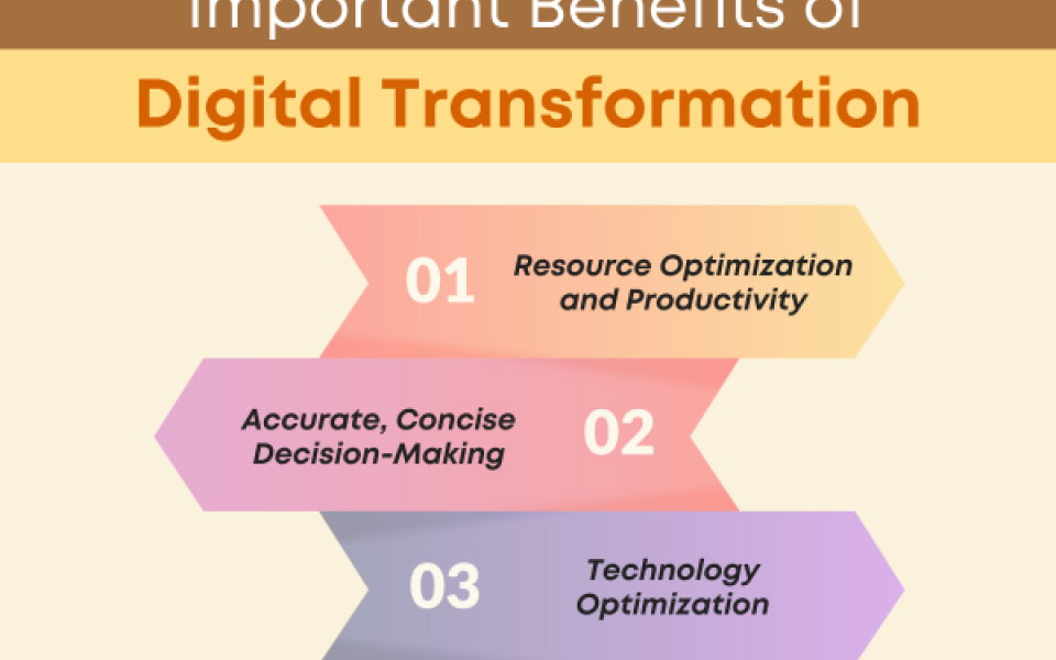 4 Important Benefits Of Digital Transformation | Nasscom | The Official ...