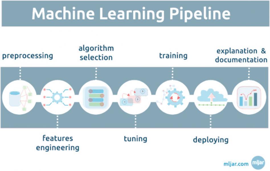 Automatic Machine Learning Frameworks Of The Next Generation | Nasscom ...