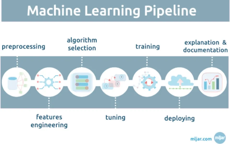 Automatic Machine Learning Frameworks of the Next Generation