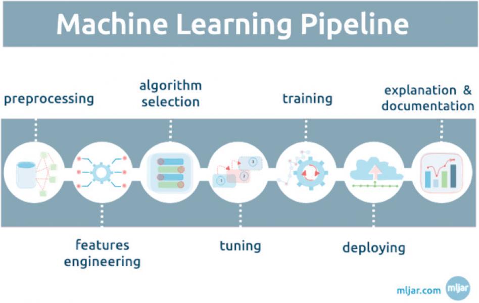 Automatic Machine Learning Frameworks of the Next Generation