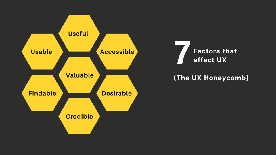 7 Factors that affect UX