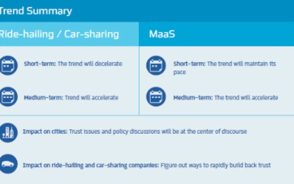 Is Shared Mobility Still the Future of Mobility?
