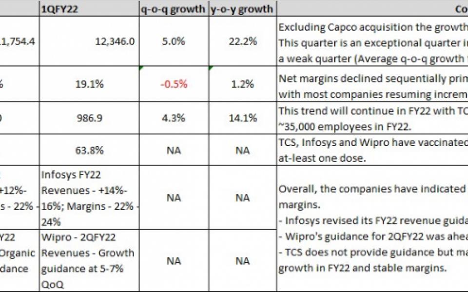 Robust Demand - Washing the Traditional 1Q Blues 