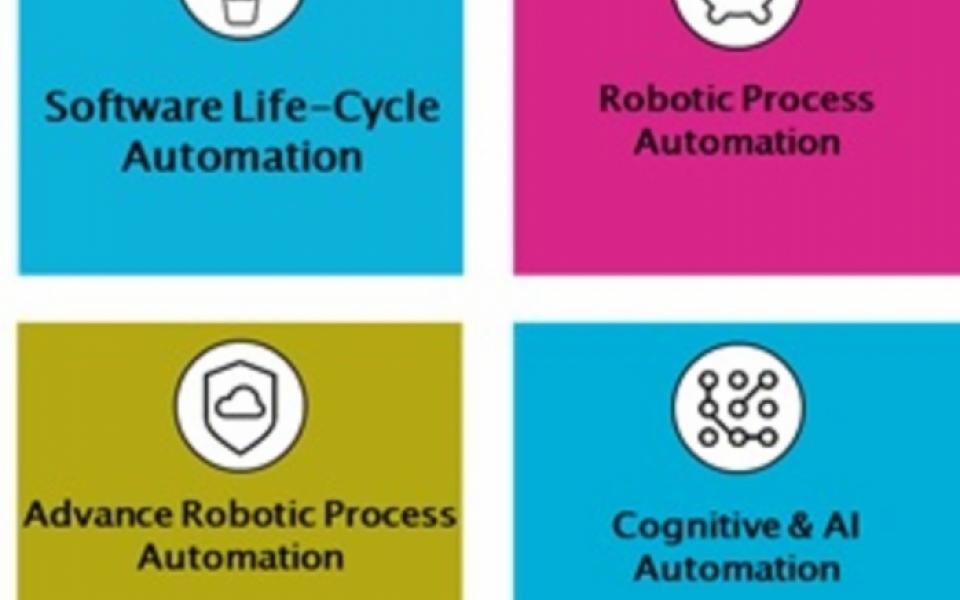 Domains of Robotic Process Automation - RPA 