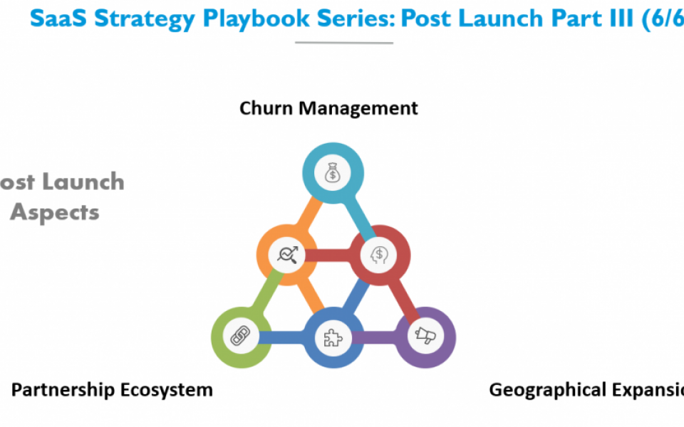 SaaS Strategy Playbook Series: Post Launch Part III (6/6)