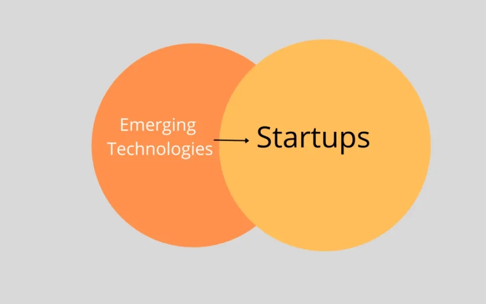 How emerging market startups can dominate the future of global technology growth