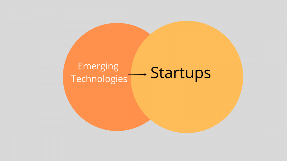 How emerging market startups can dominate the future of global technology growth