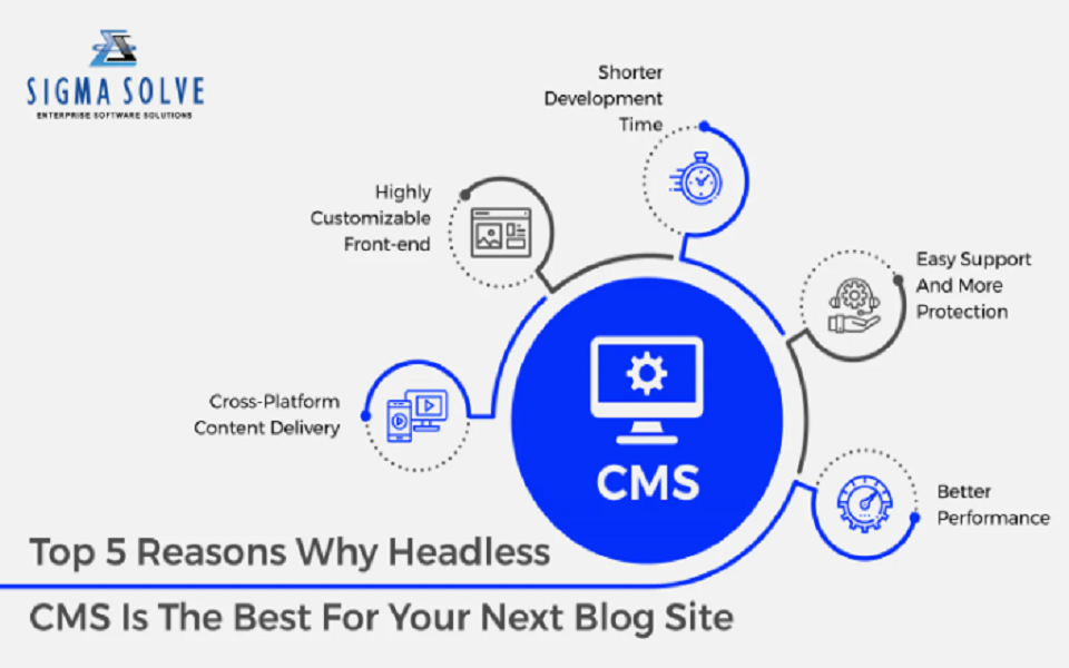 Skeptisk Tempel junk Top 5 Reasons Why You Should Use Headless CMS | NASSCOM Community | The  Official Community of Indian IT Industry