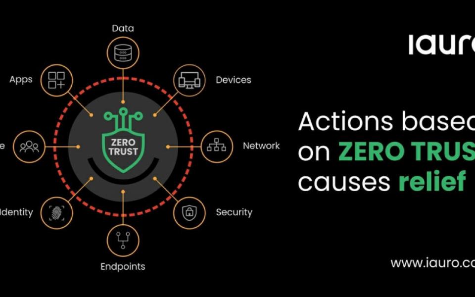 Zero Trust Strategy, State of the Art Security Solution for Cloud Computing