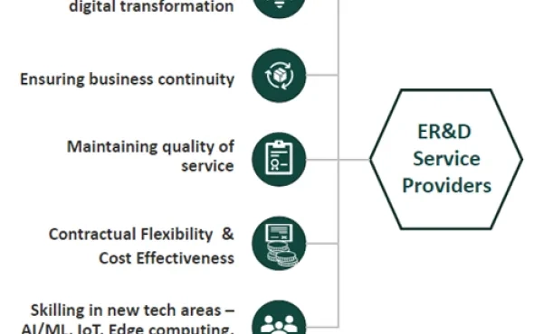 Changing roles and imperatives of the Indian Engineering Service Providers (ESPs) in the ER&D industry amidst the Covid pandemic