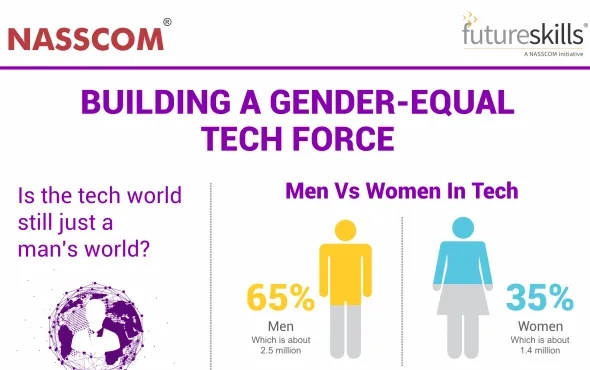 Why do we need more women in tech?
