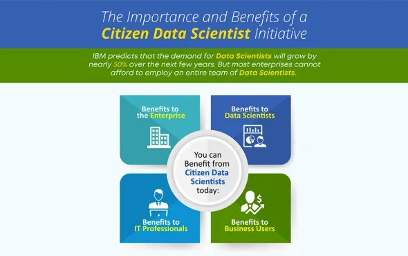 What Are the Benefits of a Citizen Data Scientist Initiative?