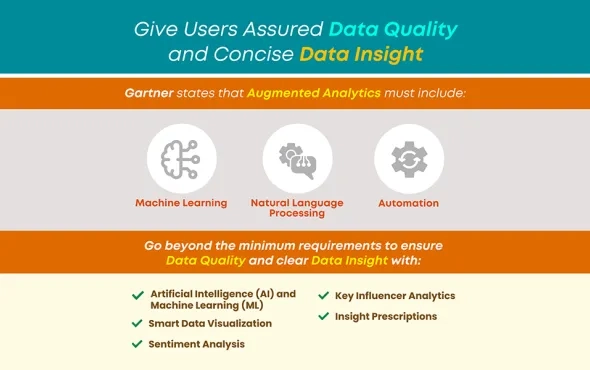 Give Users Assured Data Quality and Concise Data Insight