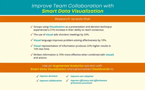 Improve Team Collaboration with Smart Data Visualization