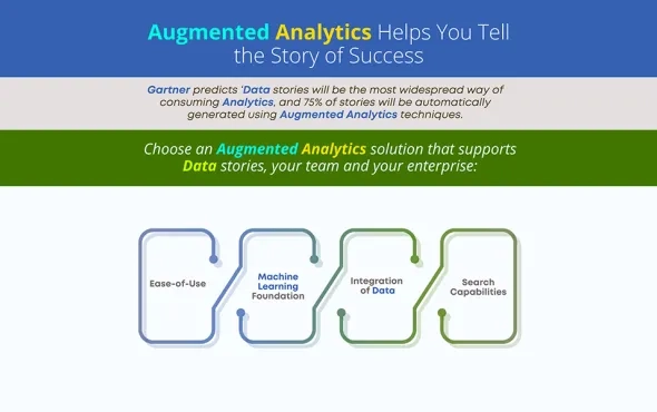 The Right Augmented Analytics Supports Your Team and Your Business