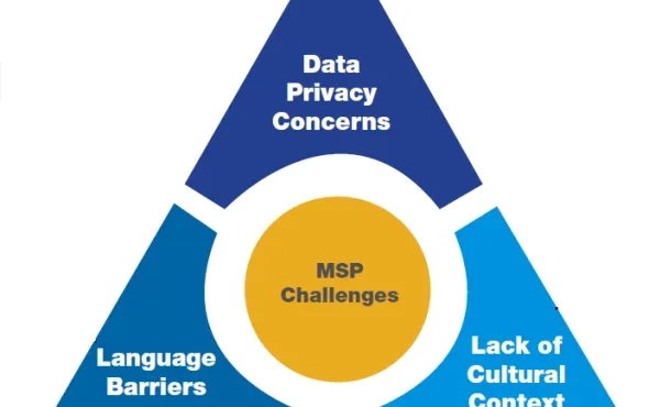 Indian data annotation players: Key Challenges and COVID-19 Impact