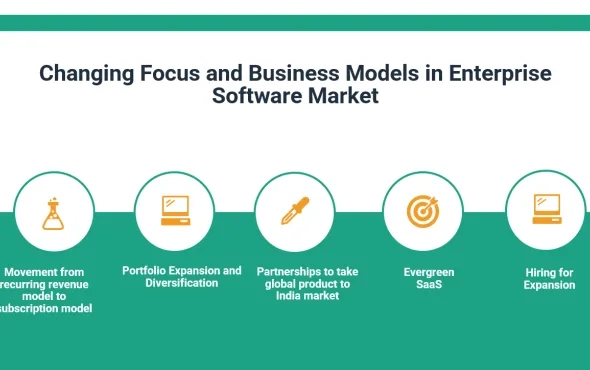 Changing Focus and Business Models in Enterprise Software Market