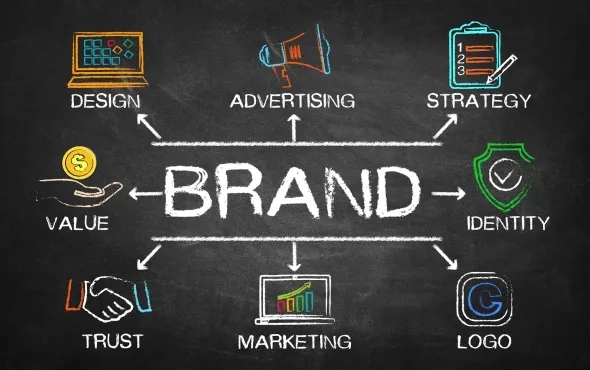 How Does A Logo Help In Creating A Strong Brand Identity?