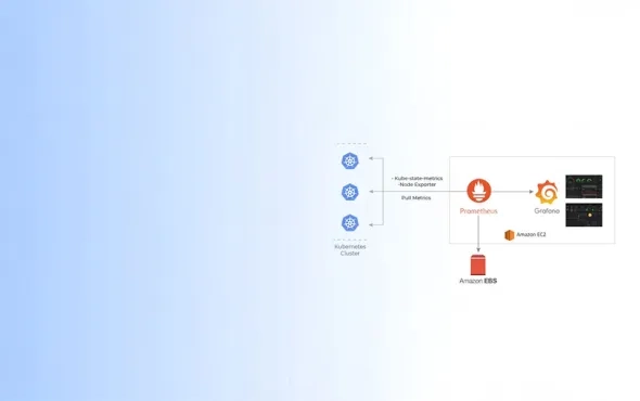 Monitoring Kubernetes clusters with Prometheus and Grafana