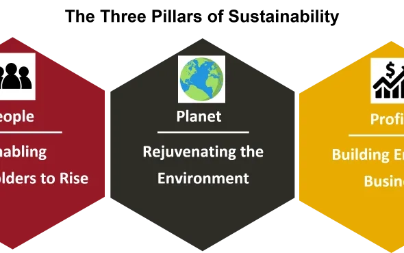 People, Planet and Profit – The three pillars driving sustainability focus for Indian IT
