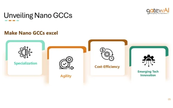 Unveiling Nano GCCs: The Agile Edge of Global Capability Centers​