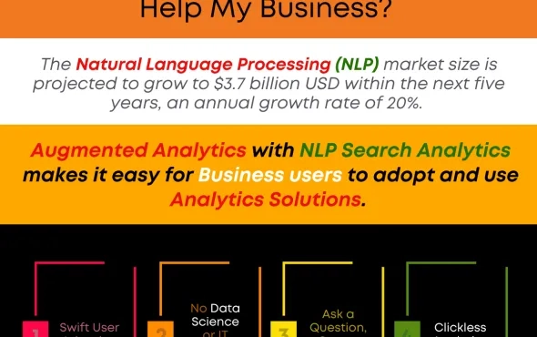 How Can Natural Language Processing (NLP) Help My Business?