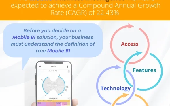 Considering a Mobile BI App? Understand the WHAT of Mobile Augmented Analytics Before You Choose