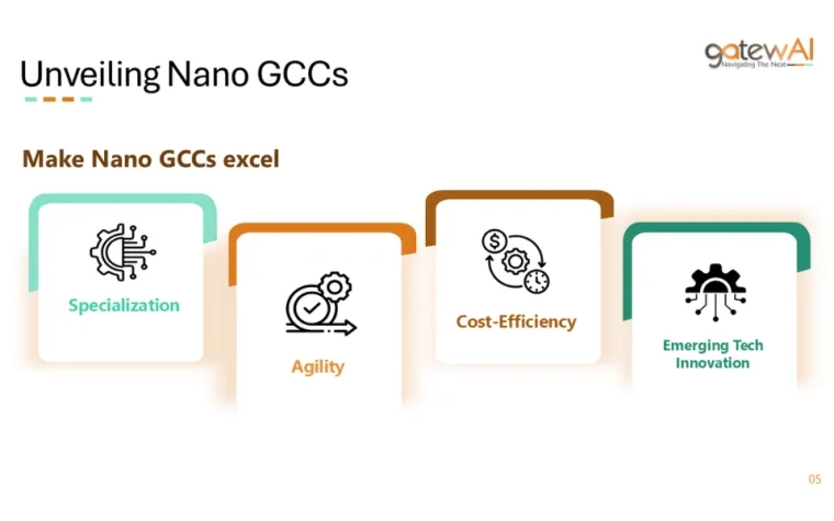 Unveiling Nano GCCs: The Agile Edge of Global Capability Centers​