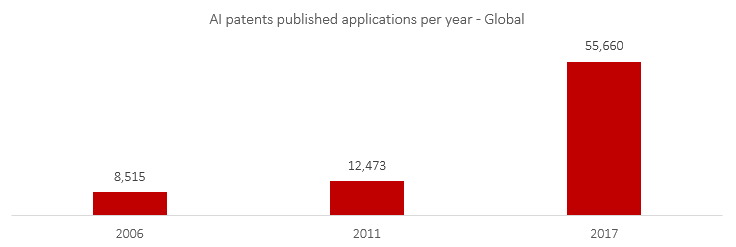 ip graph 1